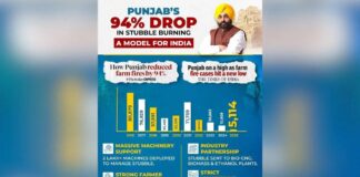 Punjab’s Science-Based Stubble Model Cuts Pollution By 94%, Now Approved For Nationwide Implementation Punjab’s Science-Based Stubble Model Cuts Pollution By 94%, Now Approved For Nationwide Implementation