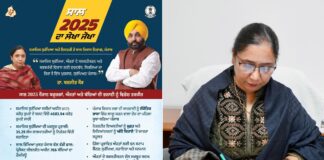 Mann Govt: Rs 4683.94 Crore Released From Rs 6175 Crore Budget Under Social Security Schemes Punjab