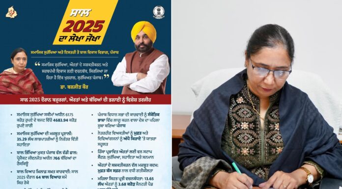 Mann Govt: Rs 4683.94 Crore Released From Rs 6175 Crore Budget Under Social Security Schemes Punjab