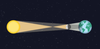 Surya Grahan Today: Year’s Final Solar Eclipse to Occur Tonight, Know Timing and Where It Can Be Seen