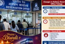 Northern Railway Revises Reservation Office Timings for Diwali, Several Centres to Remain Closed Northern Railway, Diwali Travel, Railway Reservation, Delhi News, Train Ticket Booking
